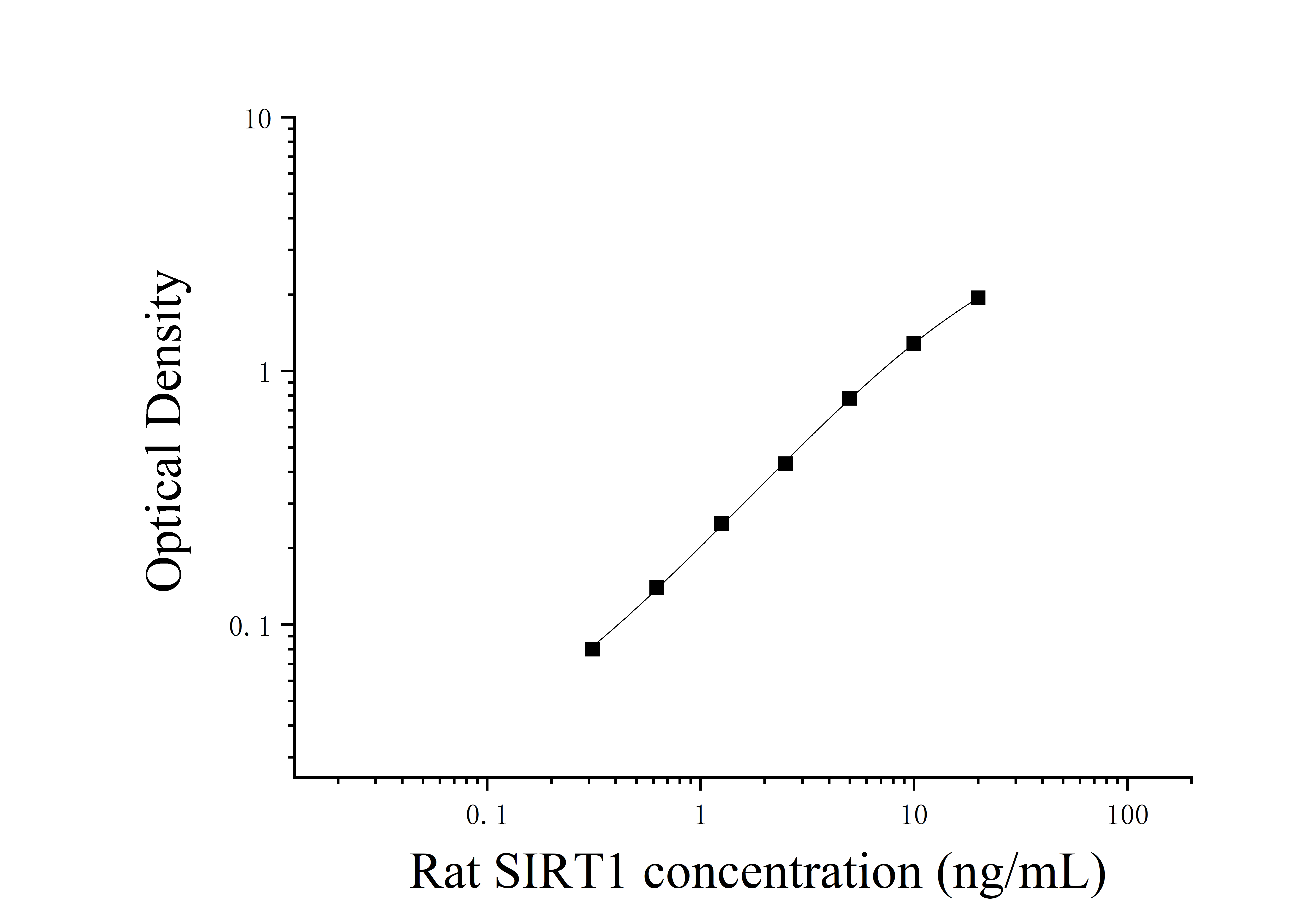 Rat Sirtuin 1 (SIRT1) ELISA Kit Rat Sirtuin 1 (SIRT1) ELISA Kit